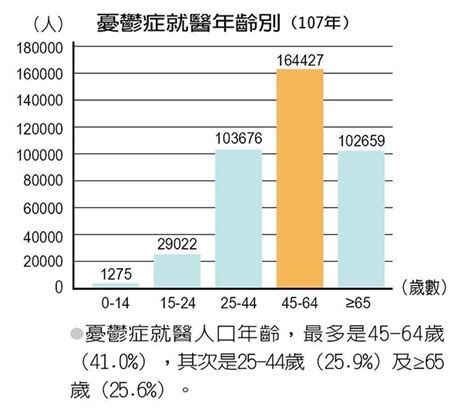 台灣精神疾病盛行率2023|國內指標